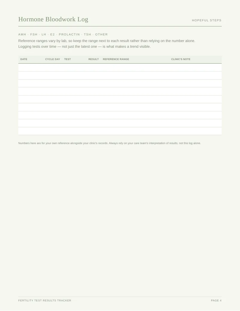 Page 4 of the Fertility Test Tracker