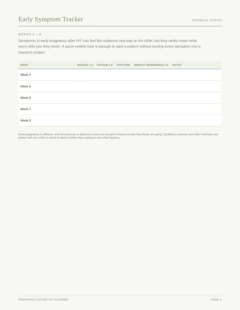Page 4 of the Pregnancy After IVF Planner