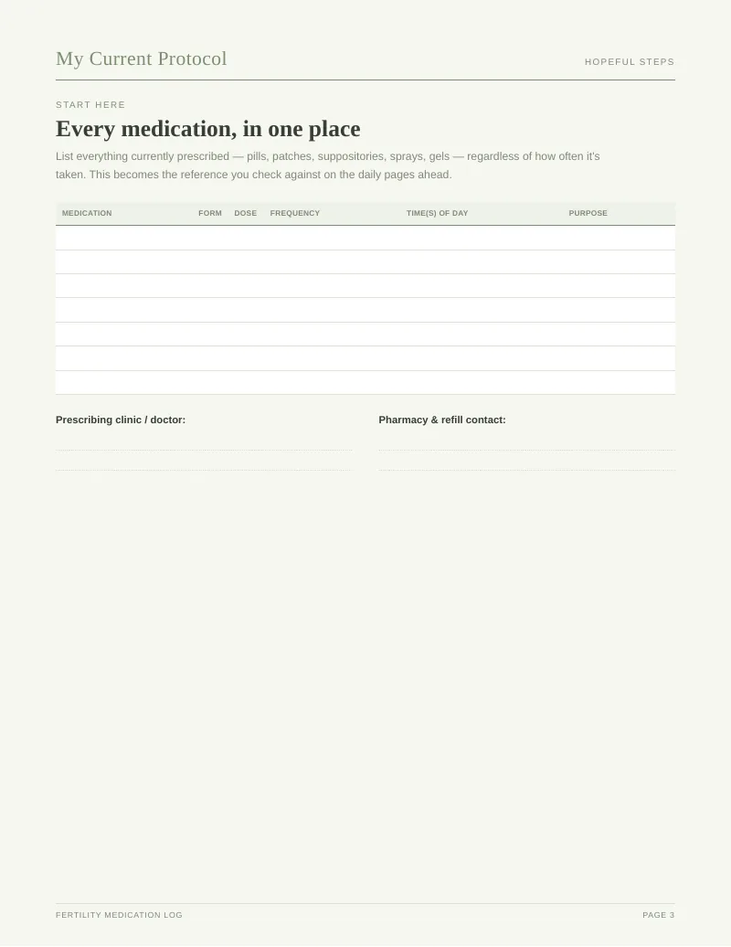 Page 3 of the Fertility Medication Log
