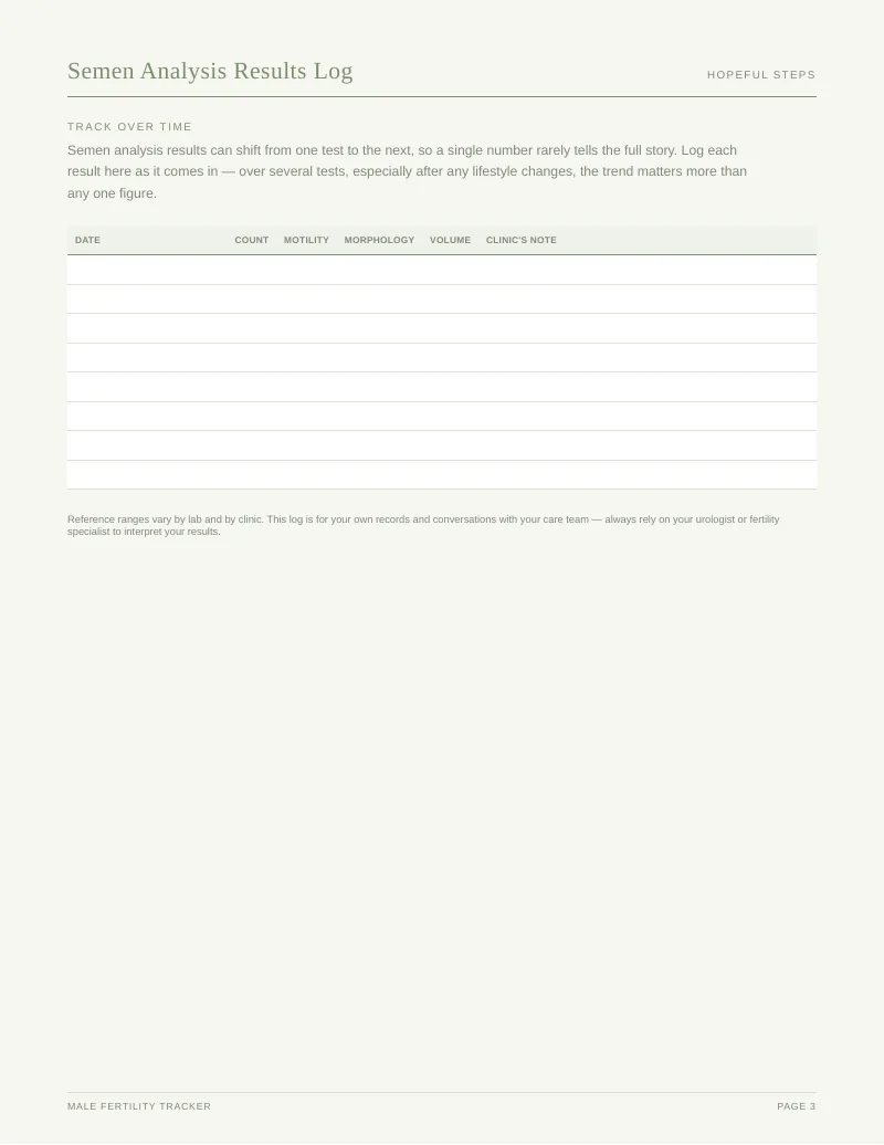Page 3 of the Male Fertility Tracker