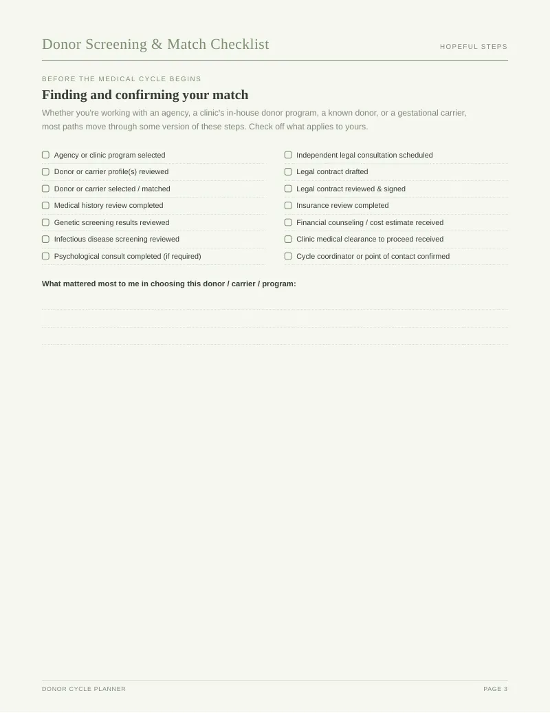 Page 3 of the Donor Cycle Planner