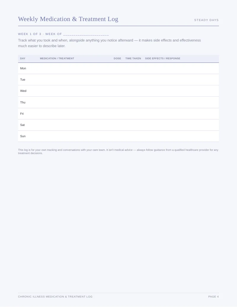 Page 4 of the Chronic Illness Medication Tracker