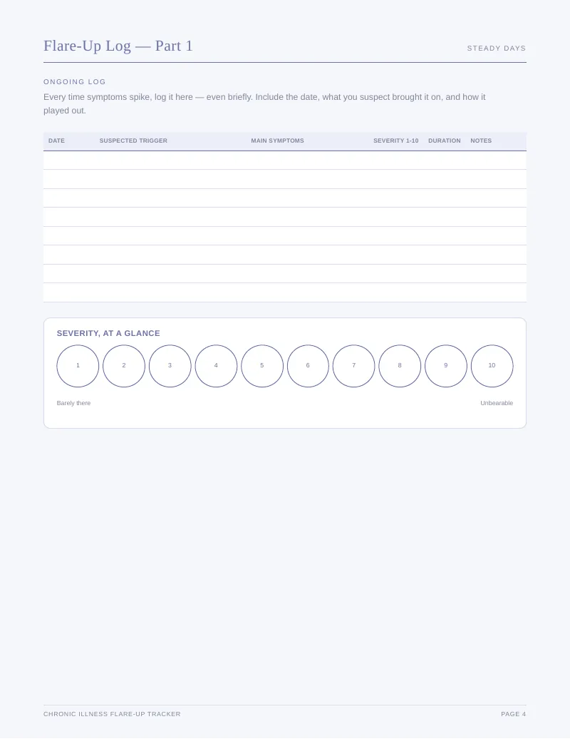 Page 4 of the Chronic Illness Flare Tracker