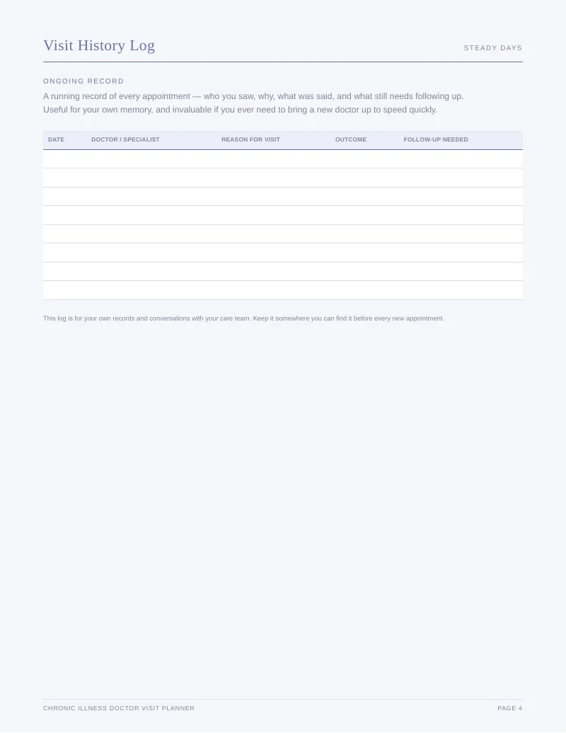 Page 4 of the Chronic Illness Doctor Visit Planner