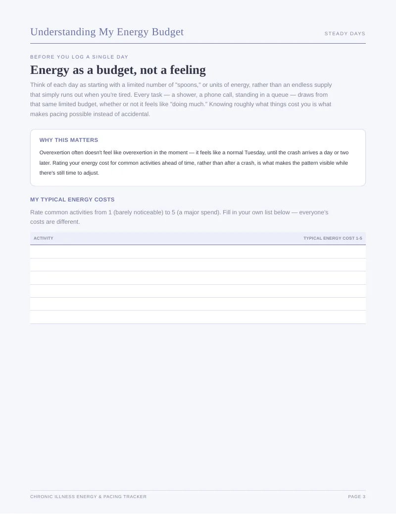 Page 3 of the Chronic Illness Energy Tracker