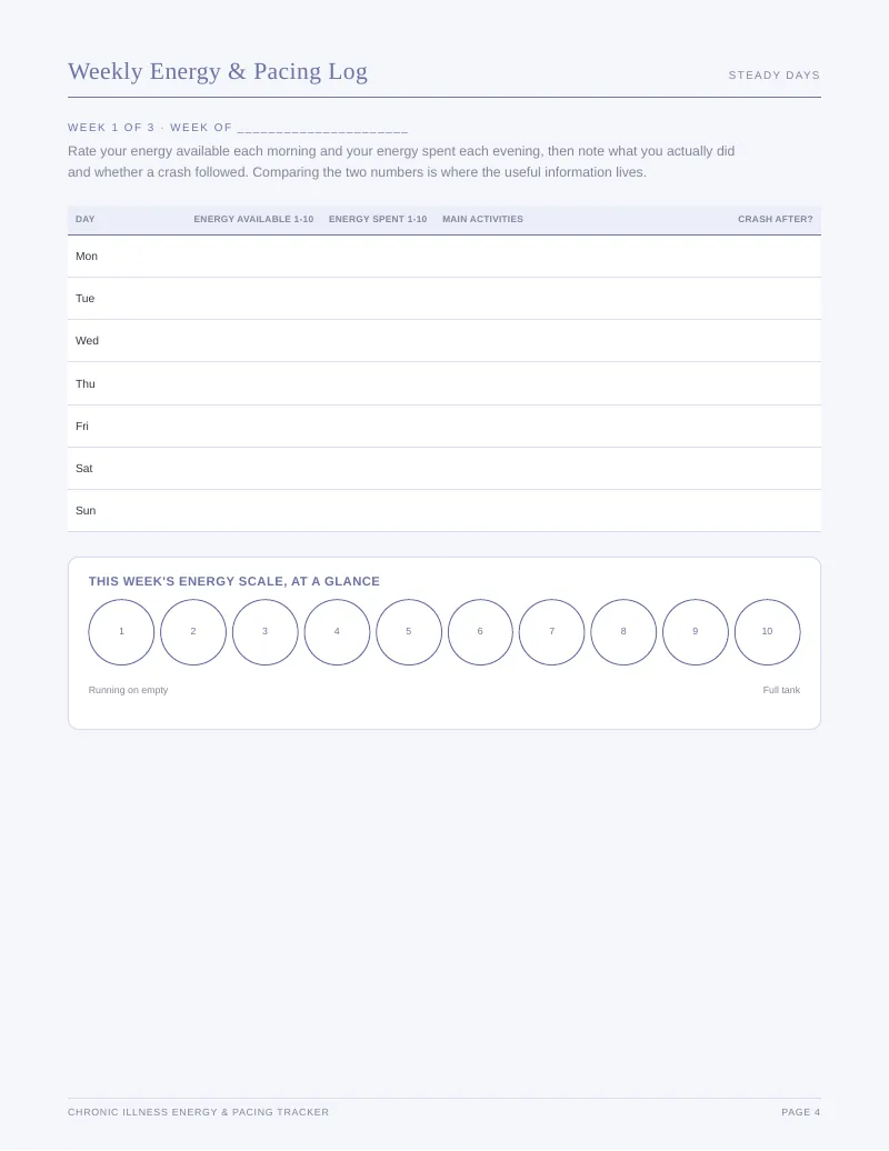 Page 4 of the Chronic Illness Energy Tracker