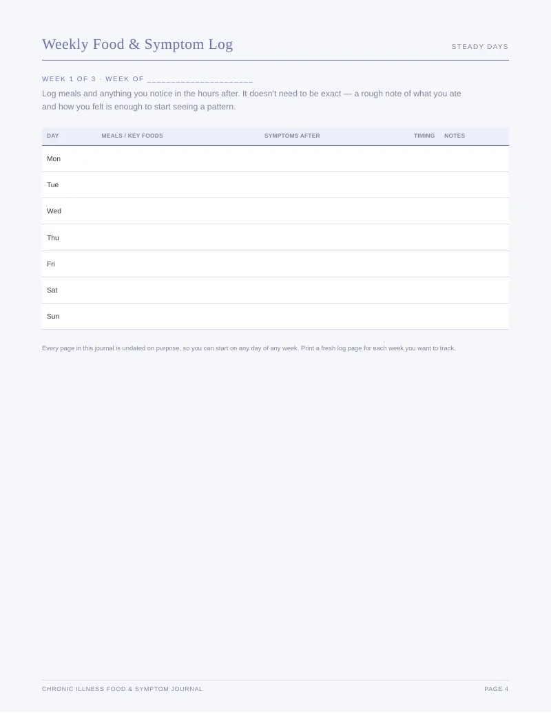Page 4 of the Chronic Illness Food Symptom Journal
