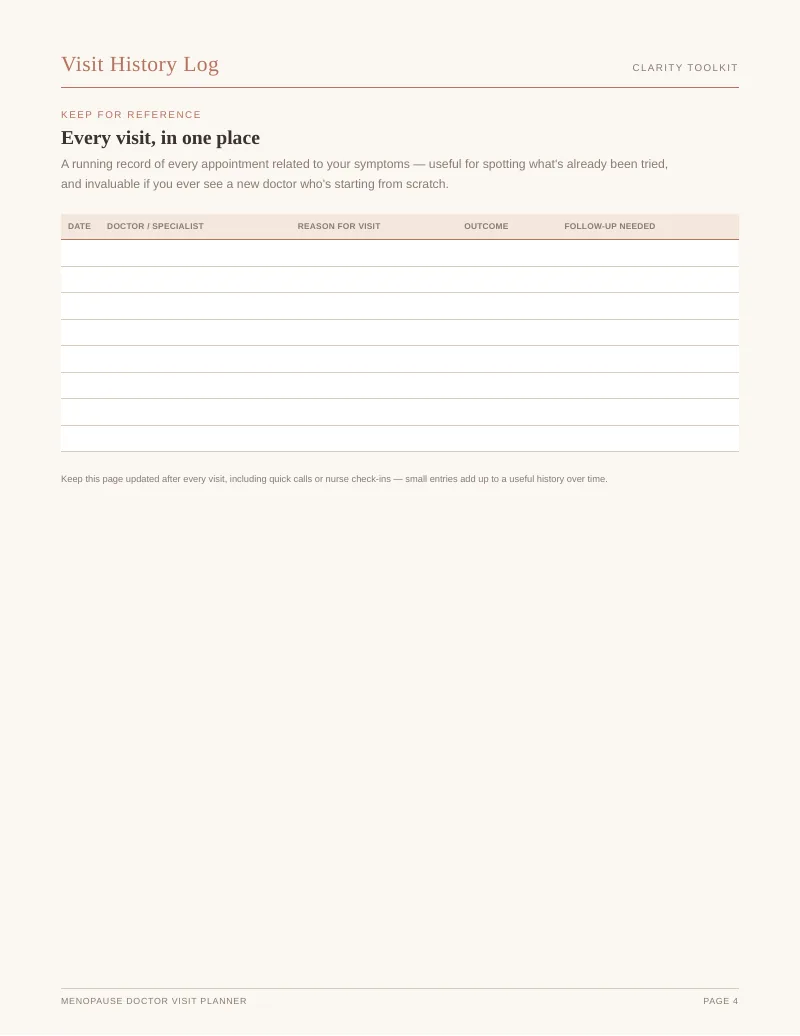 Page 4 of the Menopause Doctor Visit Planner