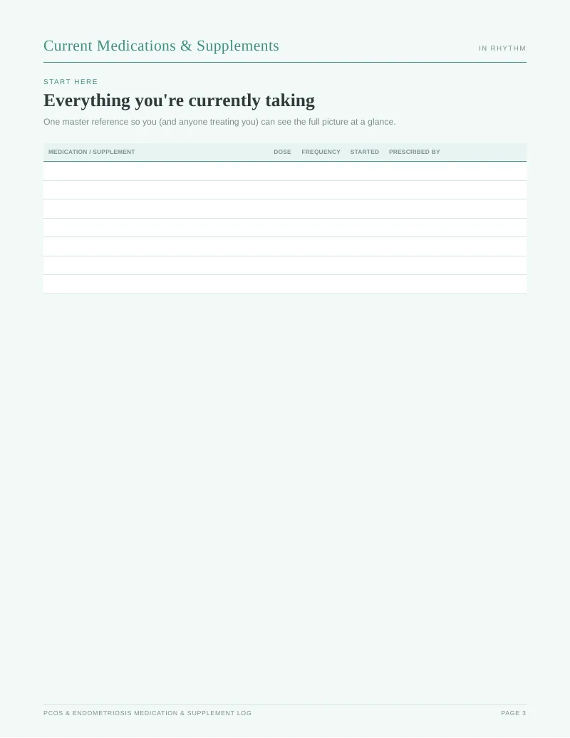 Page 3 of the PCOS & Endometriosis Medication Tracker