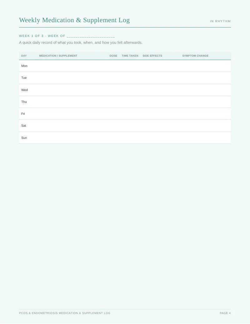 Page 4 of the PCOS & Endometriosis Medication Tracker