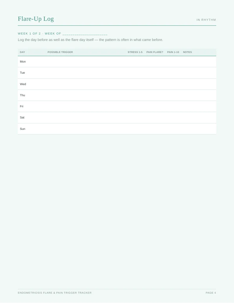 Page 4 of the Endometriosis Flare Tracker