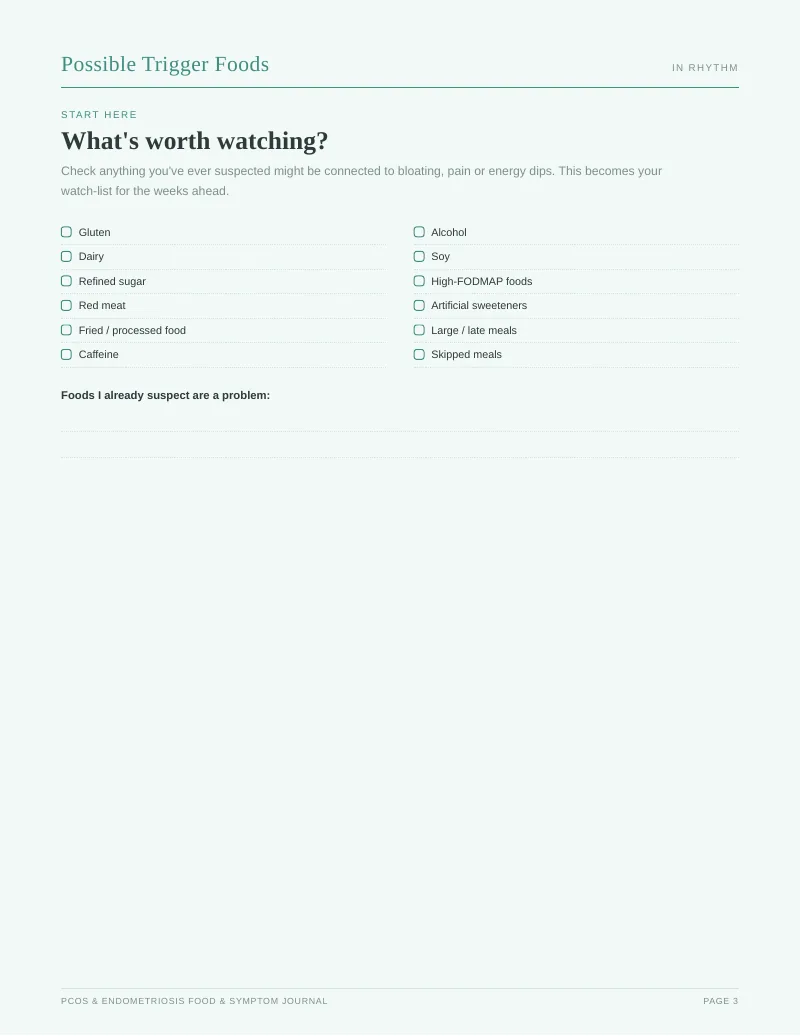 Page 3 of the PCOS & Endometriosis Food Symptom Journal