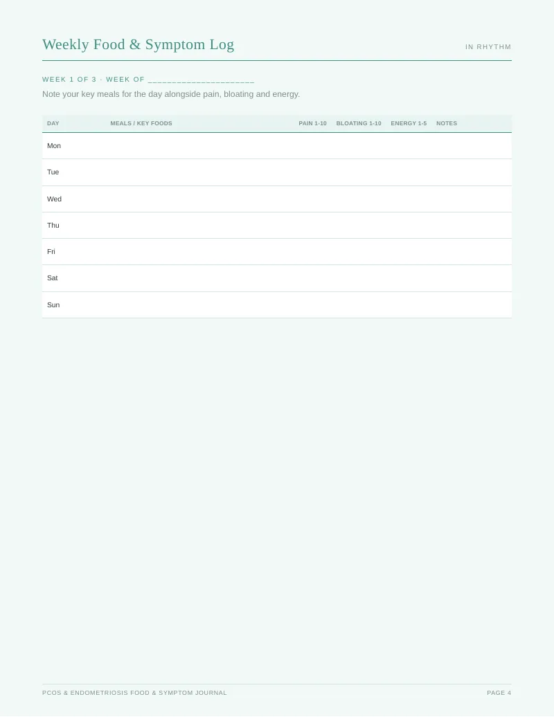 Page 4 of the PCOS & Endometriosis Food Symptom Journal