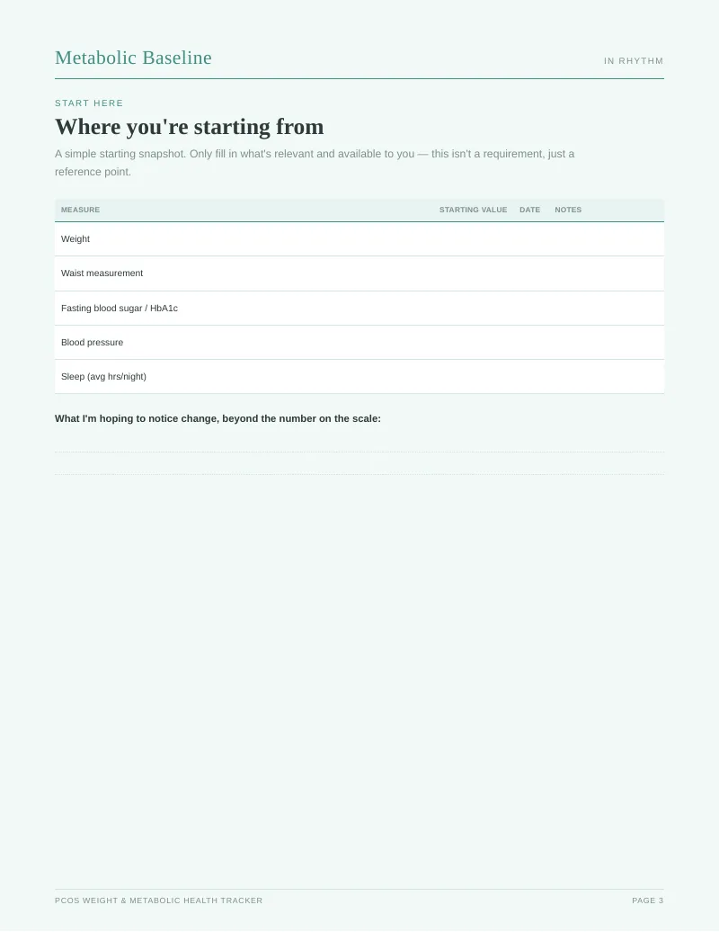 Page 3 of the PCOS Weight Tracker