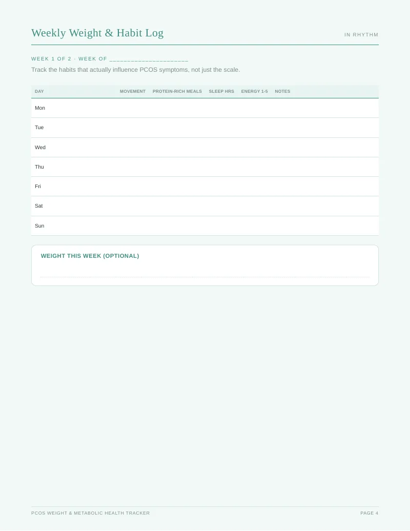 Page 4 of the PCOS Weight Tracker