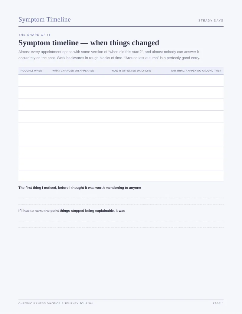 Page 4 of the Chronic Illness Diagnosis Journey Journal